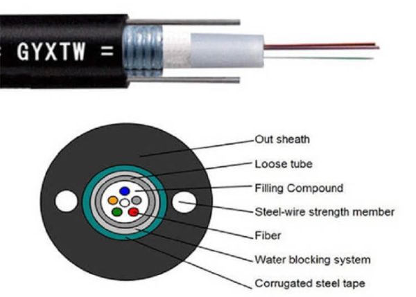 Low Factory Price Outdoor Singlemode Armored G652 36 48 72 Cores OS1 OS2 GYXTW Optical Fiber Cable - Image 2