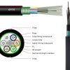 Cheap Price High Quality OEM 48 Cores GYTS Tight Armoured Optical Fiber Cable - Image 2