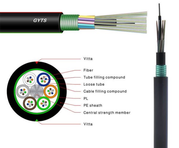 Cheap Price High Quality OEM 48 Cores GYTS Tight Armoured Optical Fiber Cable - Image 2