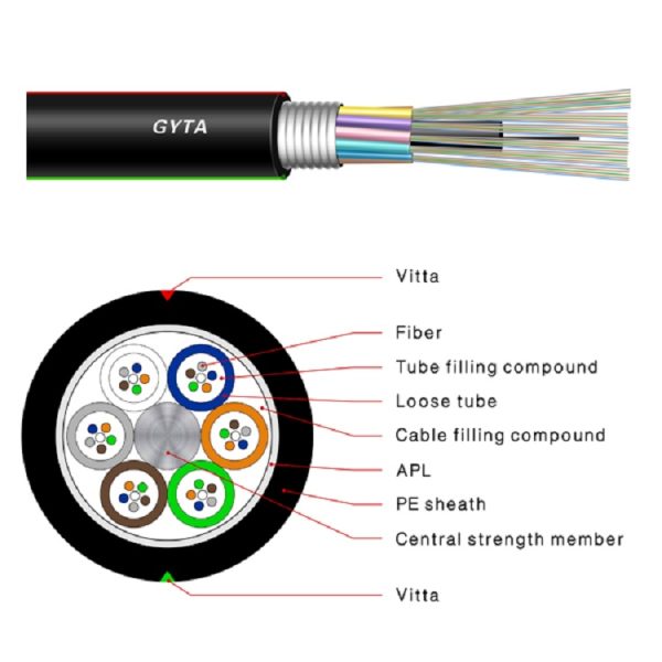 Best Price GYTA53 Outdoor Cable Underground Duct SM G652D Armored Fiber Optic Cable - Image 3