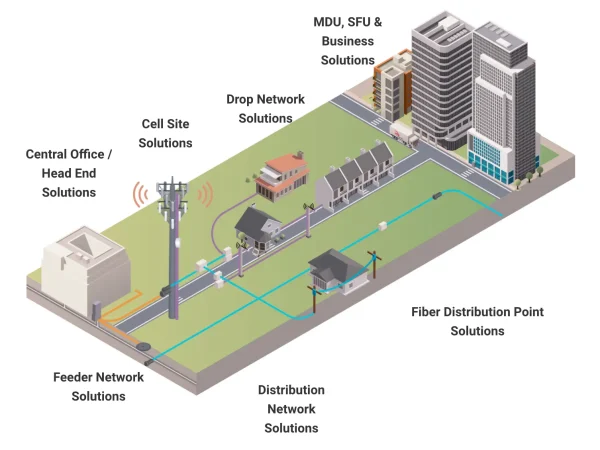 ftth ofs solutions